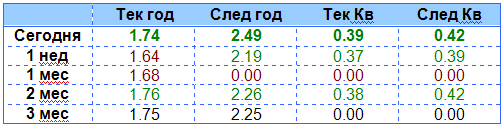 Sales Trend (last aqual 4 years, 2 year forecast)